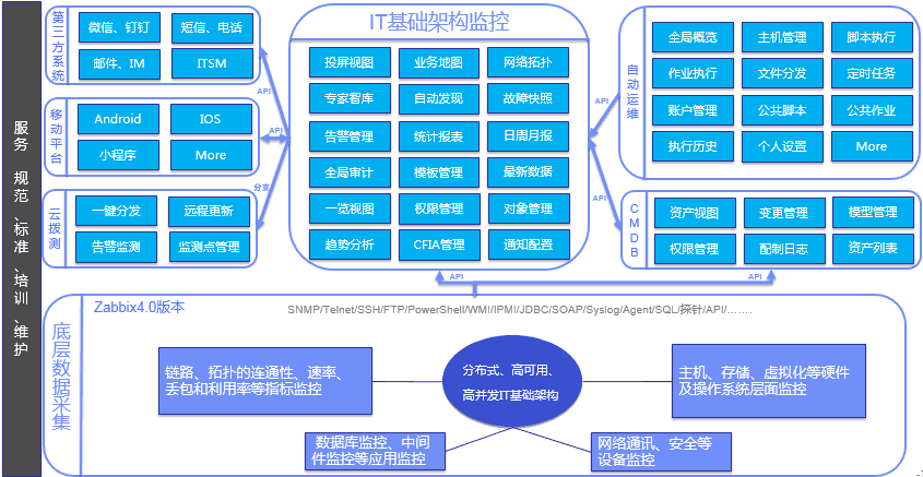 IT監控