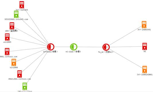 尊龍時凱監(jiān)控,網(wǎng)絡(luò)拓撲