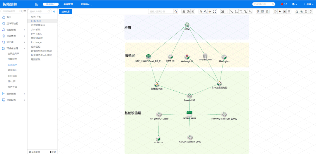 重新構(gòu)建業(yè)務(wù)拓?fù)淠K