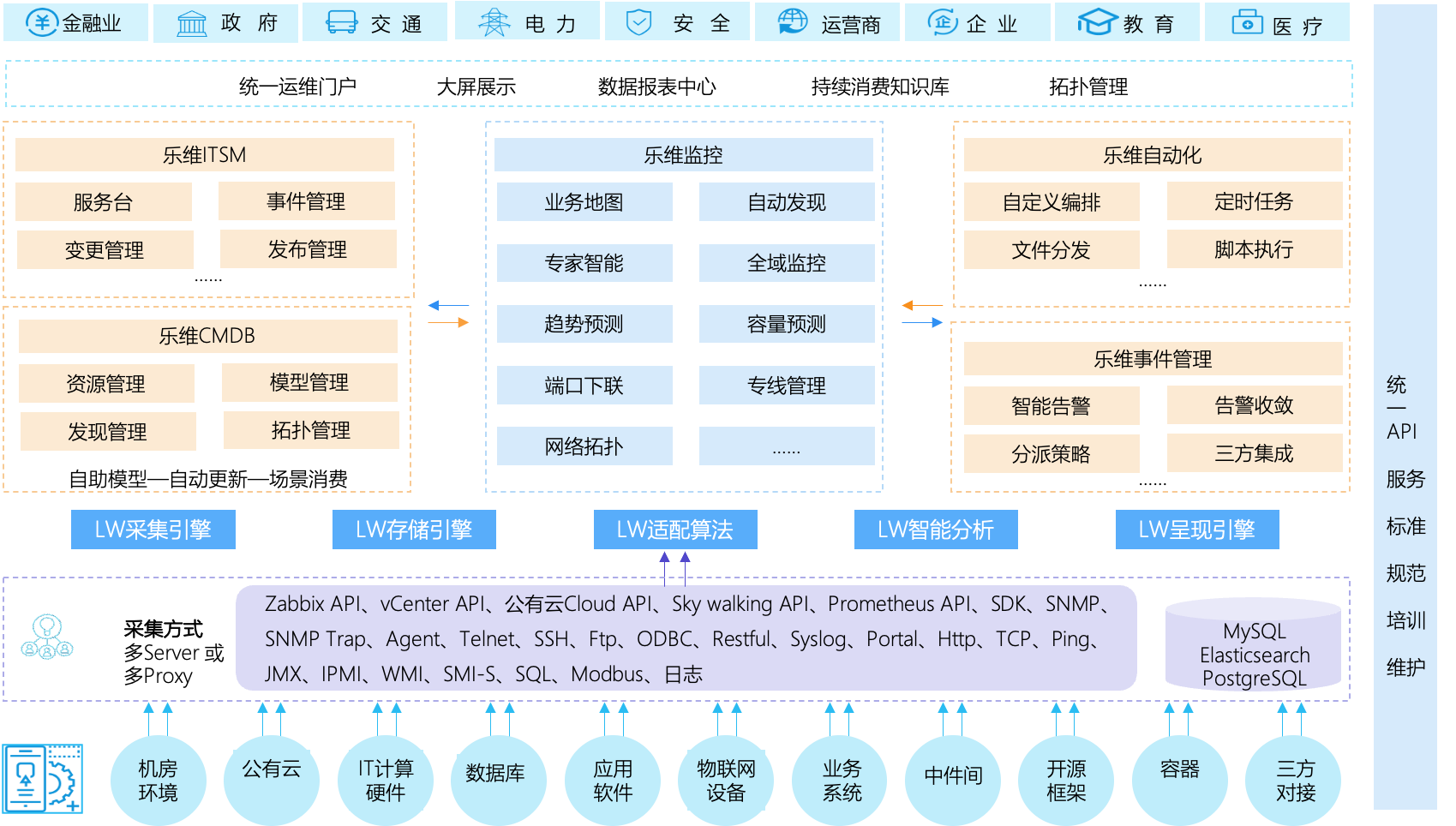 尊龍時凱智能運維平臺